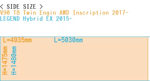 #V90 T8 Twin Engin AWD Inscription 2017- + LEGEND Hybrid EX 2015-
